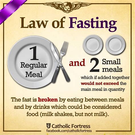 traditional catholic fasting rules